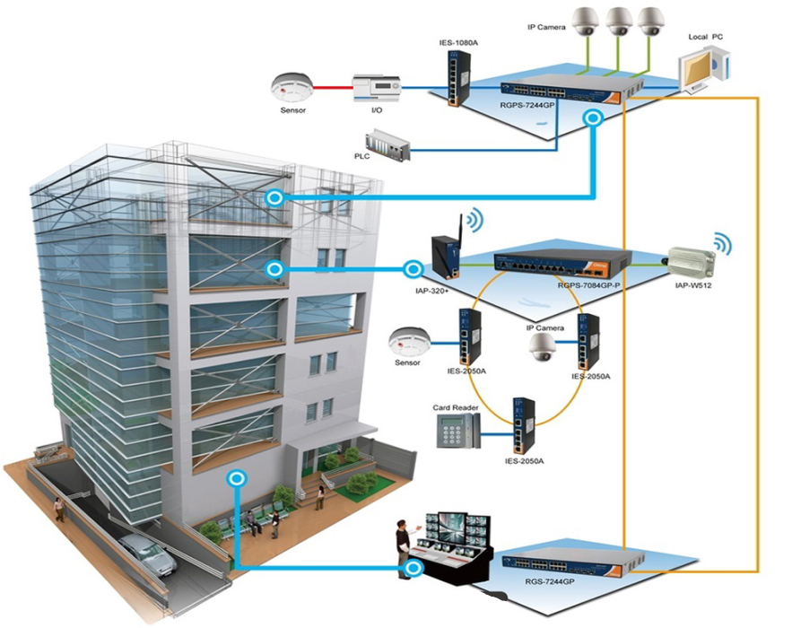 CCTV Consultant UAE