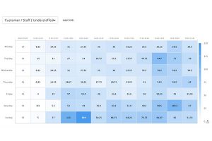Heatmap Statistics