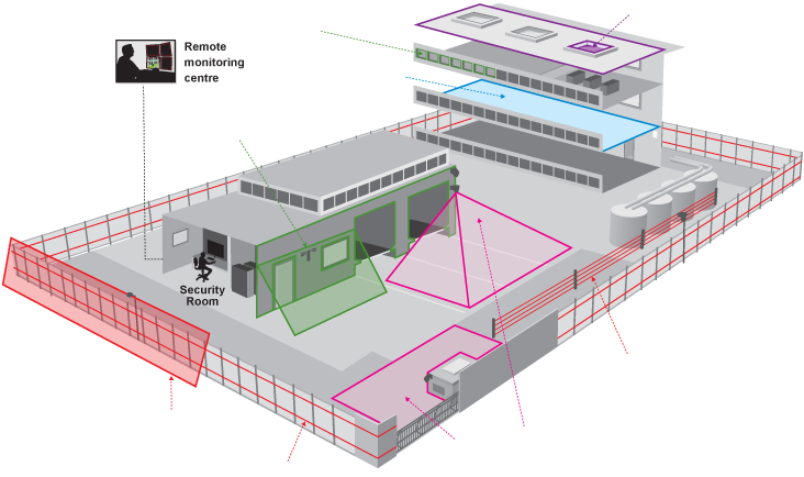 Gate Barriers