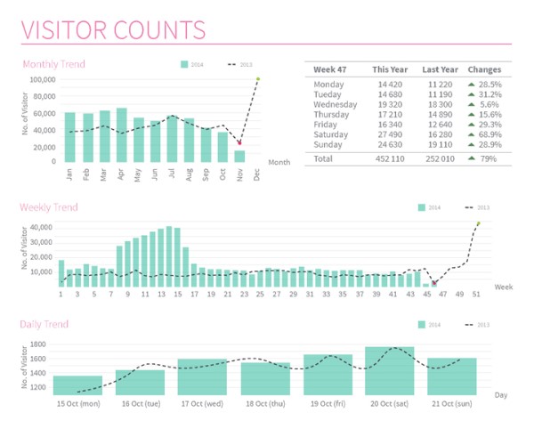 Retail Analytics