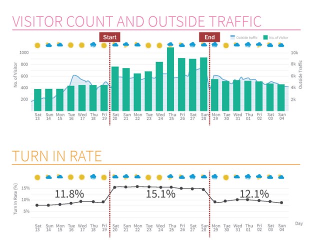 Retail Footfall
